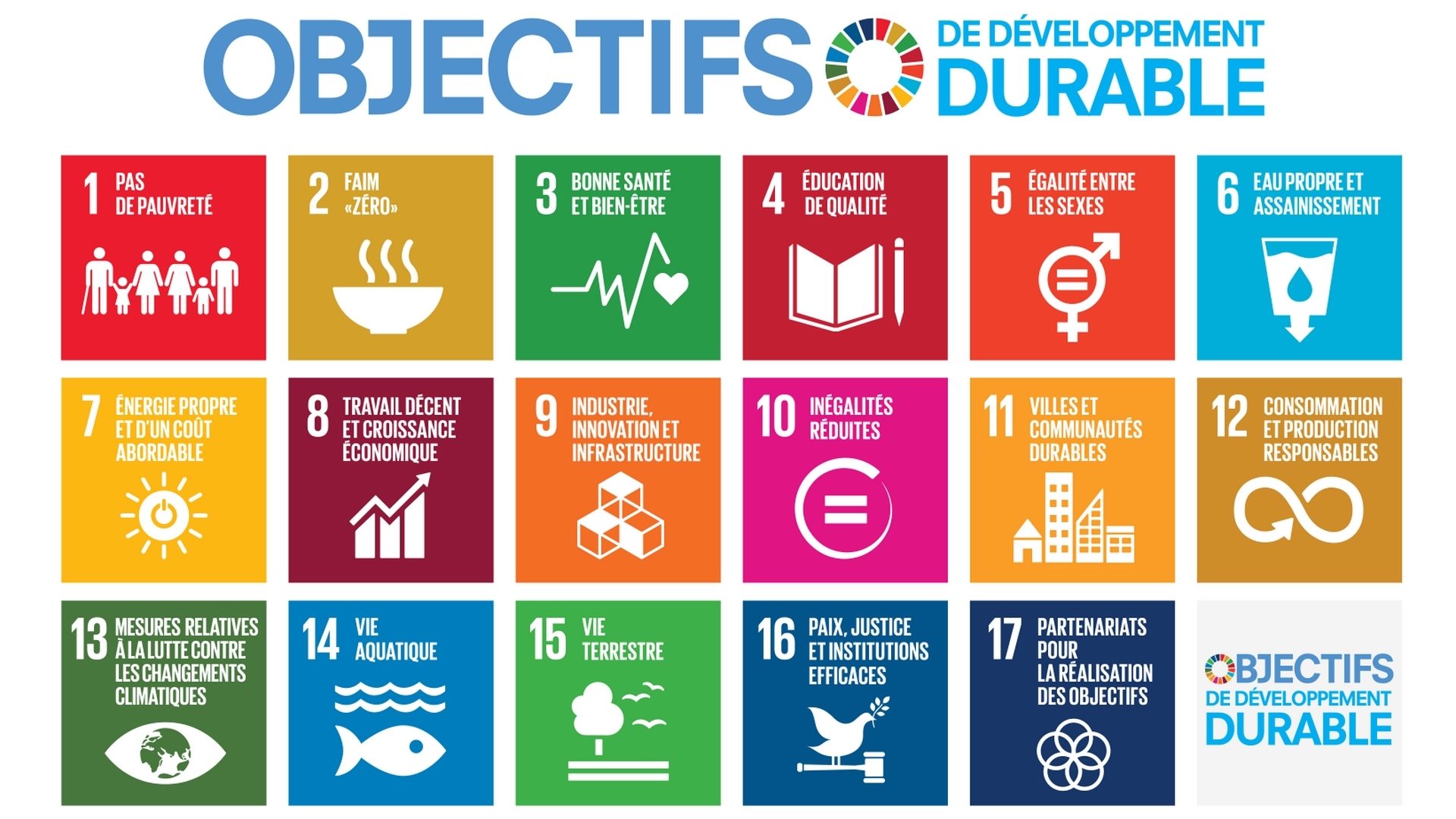 Les objectifs de développement durable (ODD) ont été adoptées par l'ONU en 2015 . Ils concernent aussi la Suisse
