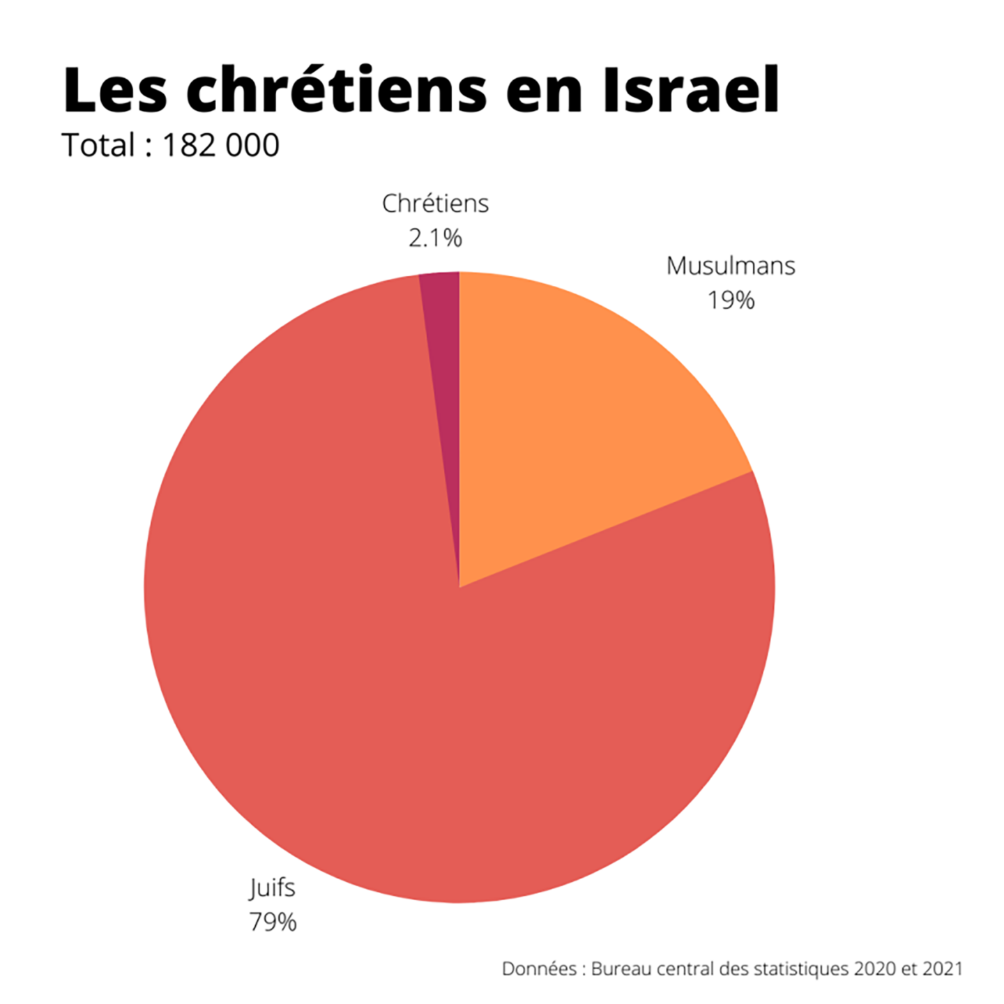 Qui sont les chrétiens d'Israël? – Portail catholique suisse