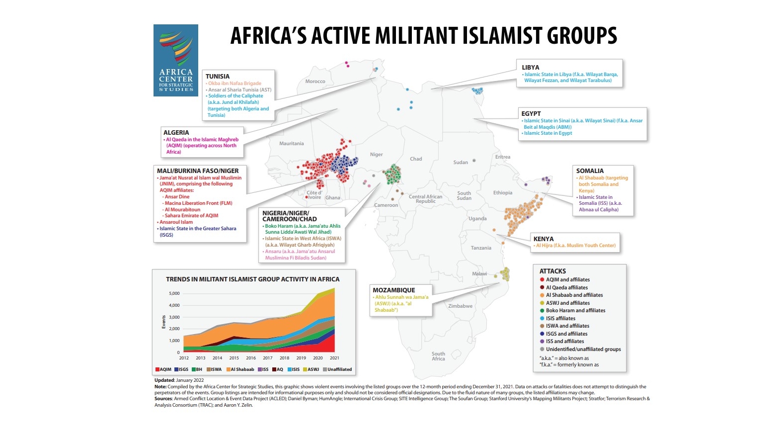 La hausse de la violence des militants islamistes au Sahel