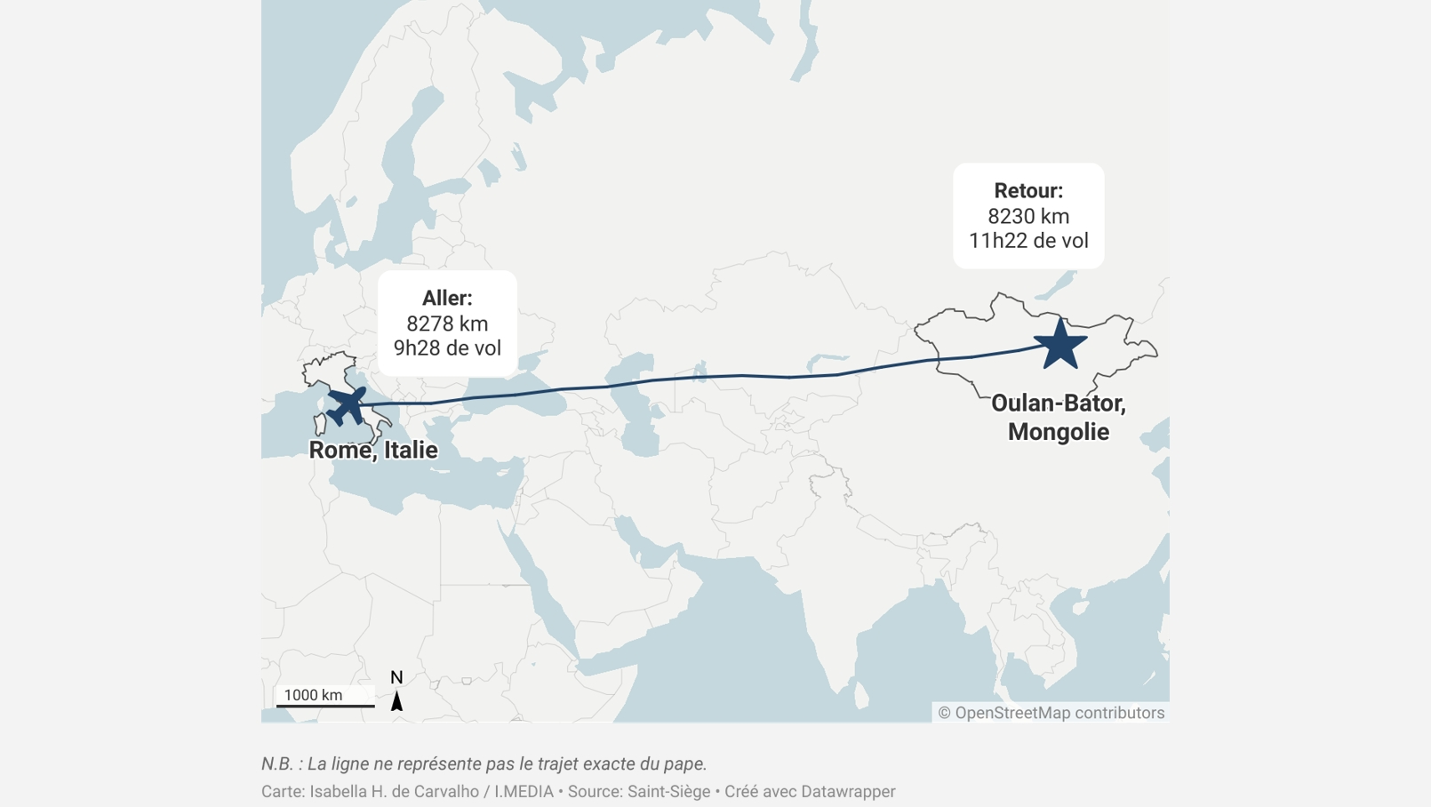 Plus de 8000 km séparent Rome de Oulan Bator